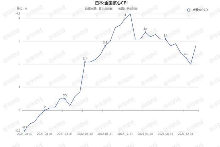 【财经分析】日本散户投资者与专业人士对峙 机构预期政府将干预日元汇率