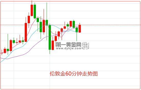 伦敦金再创历史新高 晚间迎CPI数据和美联储会议纪要 警惕金价见顶风险