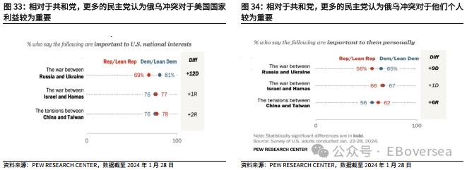 【光大策略&海外】2024年美国大选追踪系列之一