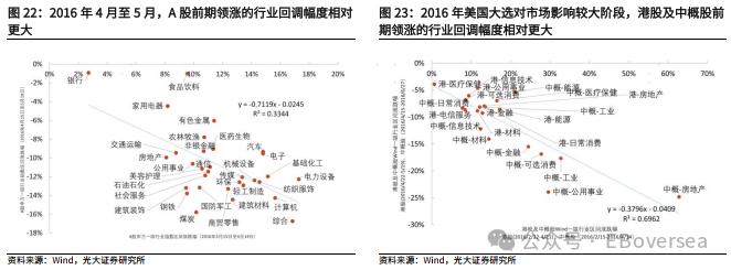 【光大策略&海外】2024年美国大选追踪系列之一