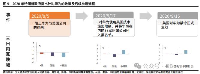 【光大策略&海外】2024年美国大选追踪系列之一