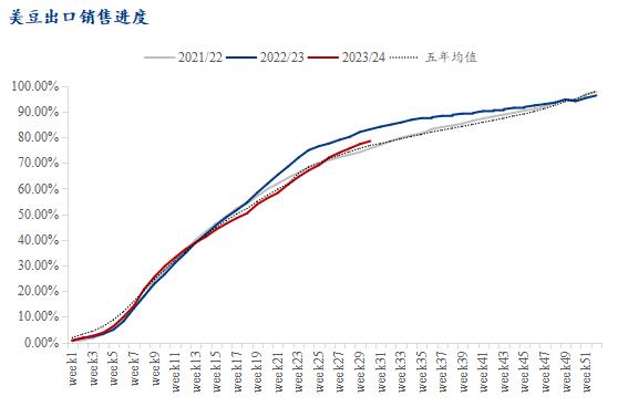 Mysteel解读：USDA4月大豆供需报告前瞻