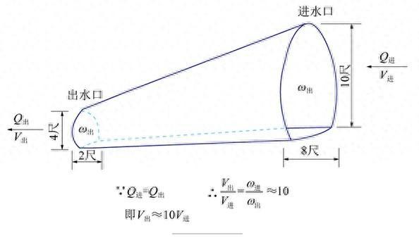 水文化｜盘点中国古代发明与水有关的器具