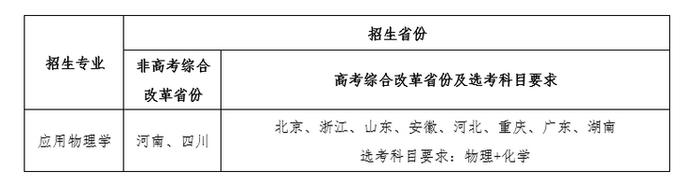 电子科技大学2024年强基计划招生简章