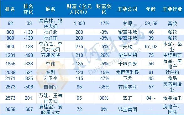 突发！中国天瑞水泥紧急停牌！昨日闪崩跌99%！昔日河南首富要变首负？