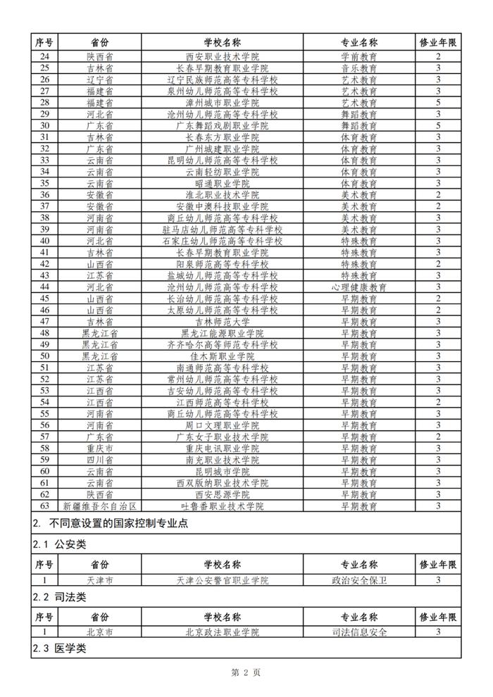 河南高校新增9个专业点，南阳一所高校在列→