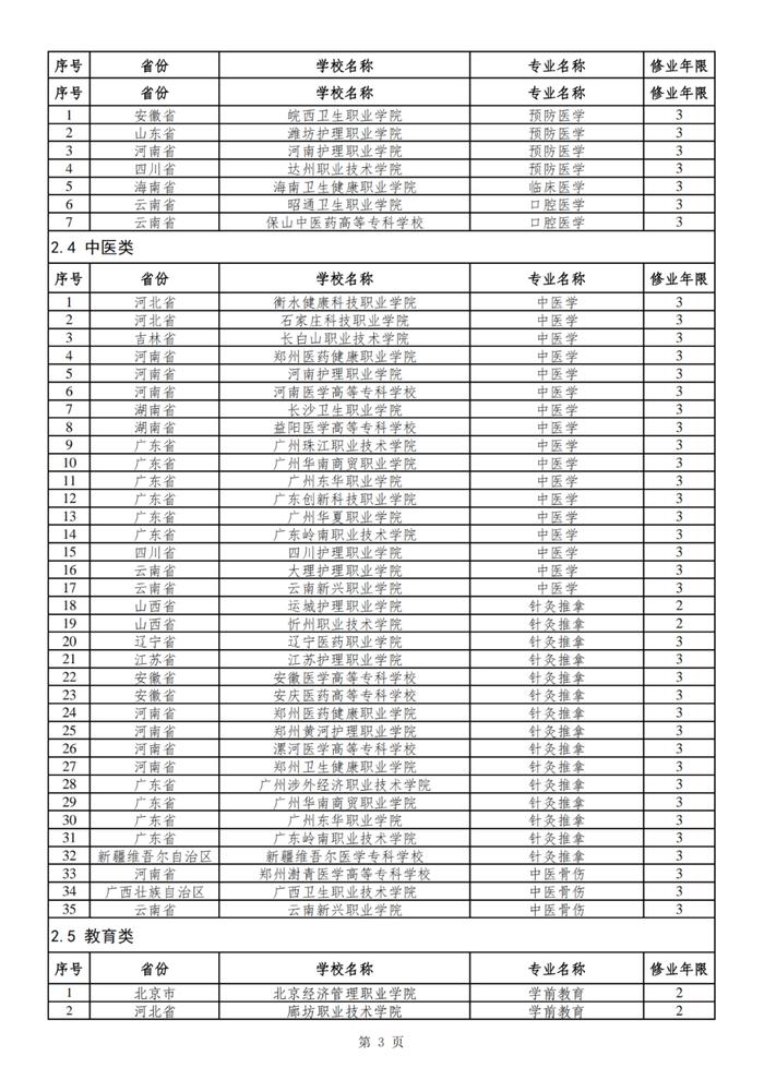 河南高校新增9个专业点，南阳一所高校在列→