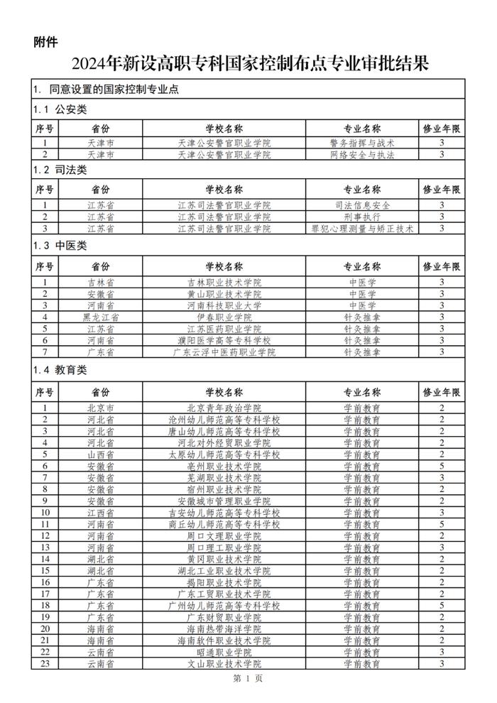 河南高校新增9个专业点，南阳一所高校在列→