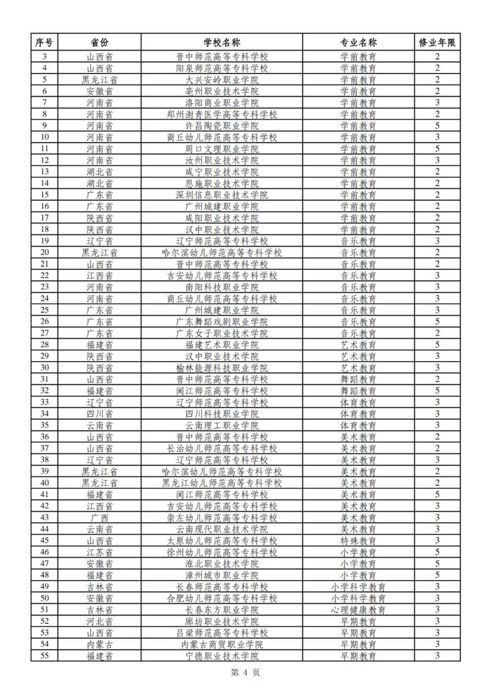 河南高校新增9个专业点，南阳一所高校在列→