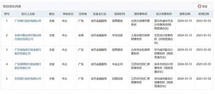 广东南海、顺德农商行等五家银行IPO被深交所中止，原因是什么？