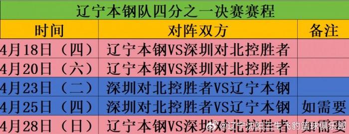 辽篮1/4决赛门票13日9时58分正式发售 将等待深圳与北控的胜者