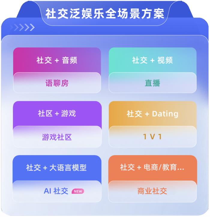 随着社交泛娱乐场景的进化,融云不断上线新的爆款方案支持开发者推陈出新,也推高着自身业务的天花板,持续引领行业。