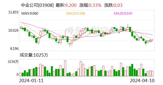 47岁吴波卸任中金公司总裁！去年11月“接棒” 年薪170万元