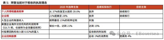 【光大策略&海外】2024年美国大选追踪系列之一