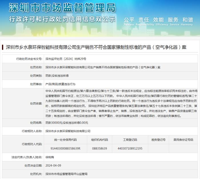 深圳市乡水泉环保智能科技有限公司生产销售不符合国家强制性标准的产品（空气净化器）案