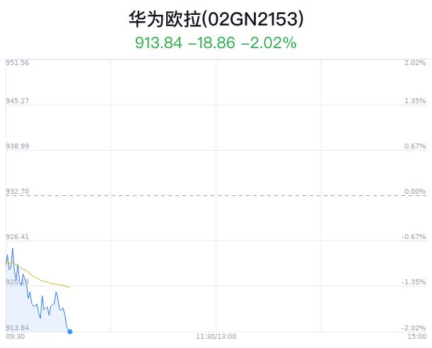 华为欧拉概念盘中跳水，中科创达跌2.45%