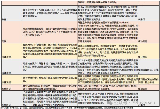 【光大策略&海外】2024年美国大选追踪系列之一