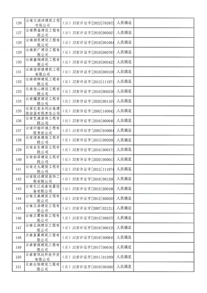 云南省住房和城乡建设厅关于建筑施工企业安全生产许可证2024年一季度动态核查情况的通报