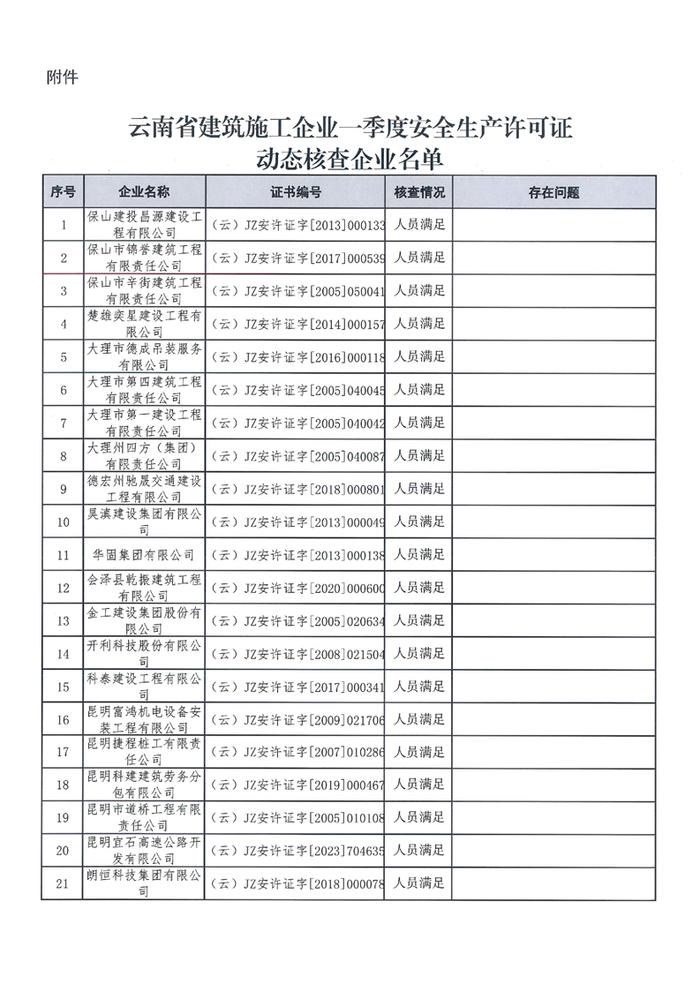 云南省住房和城乡建设厅关于建筑施工企业安全生产许可证2024年一季度动态核查情况的通报