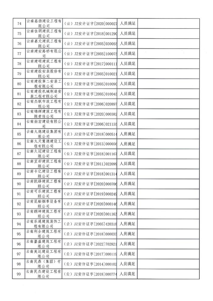 云南省住房和城乡建设厅关于建筑施工企业安全生产许可证2024年一季度动态核查情况的通报