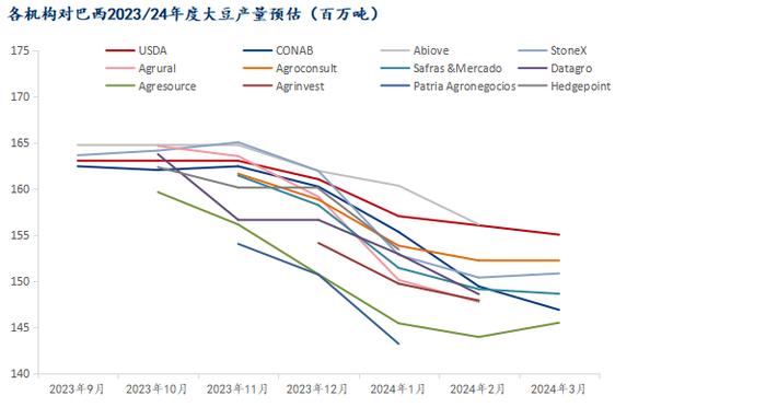 Mysteel解读：USDA4月大豆供需报告前瞻