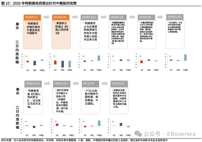 【光大策略&海外】2024年美国大选追踪系列之一