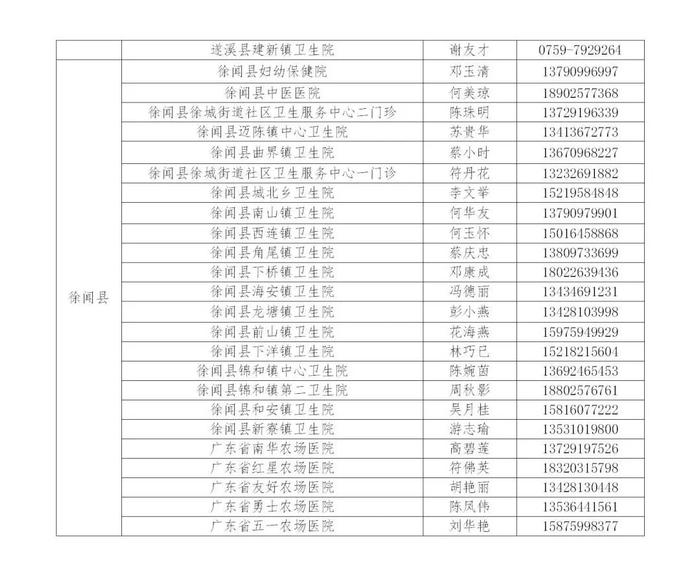 湛江初一女生HPV疫苗二针接种本周六开始！内附接种点→