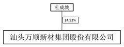 证券代码：300057    证券简称：万顺新材    公告编号：2024-017