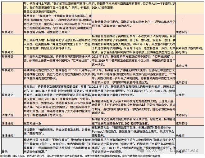 【光大策略&海外】2024年美国大选追踪系列之一