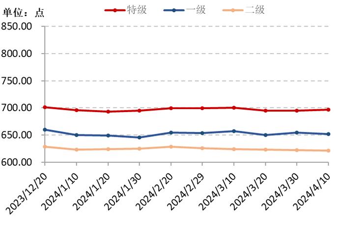 新华指数|稳定天气利好新椒生产，花椒各产区暂未发生倒春寒现象