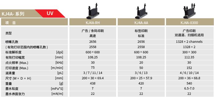 京瓷喷墨打印头KJ4A(UV)系列规格