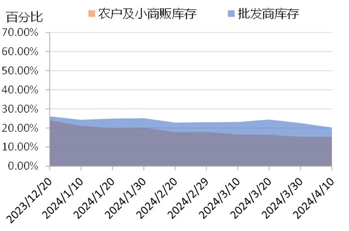 新华指数|稳定天气利好新椒生产，花椒各产区暂未发生倒春寒现象