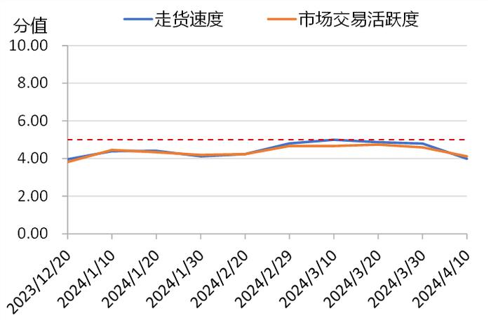 新华指数|稳定天气利好新椒生产，花椒各产区暂未发生倒春寒现象