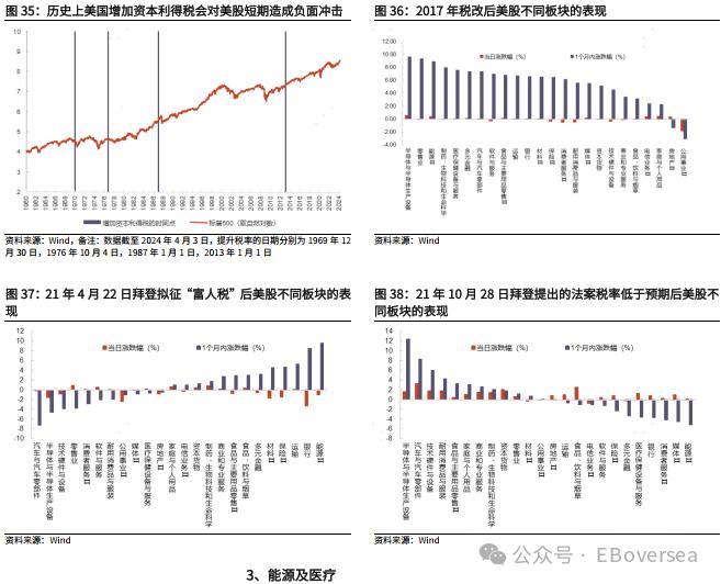 【光大策略&海外】2024年美国大选追踪系列之一