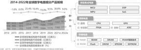 公司代码：688332    公司简称：中科蓝讯