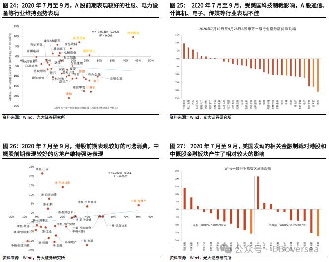 【光大策略&海外】2024年美国大选追踪系列之一