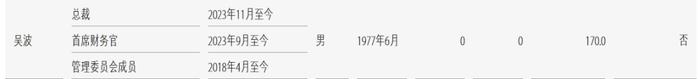 47岁吴波卸任中金公司总裁！去年11月“接棒” 年薪170万元