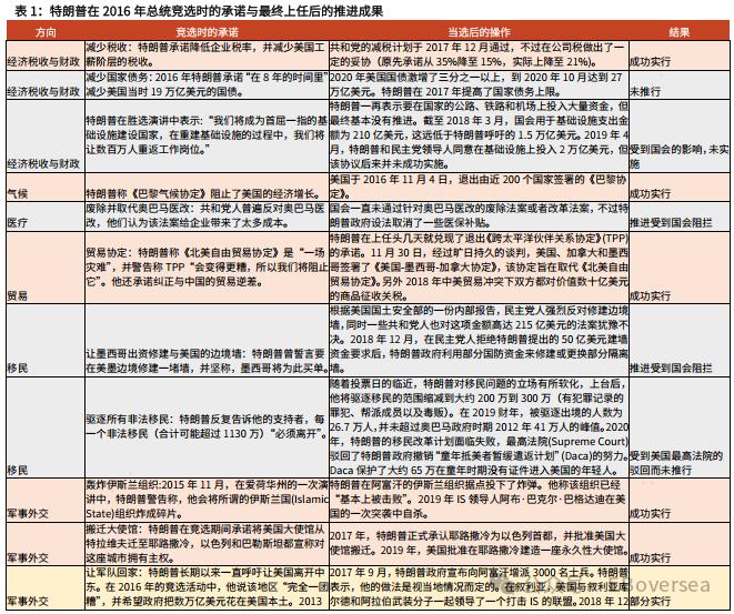 【光大策略&海外】2024年美国大选追踪系列之一