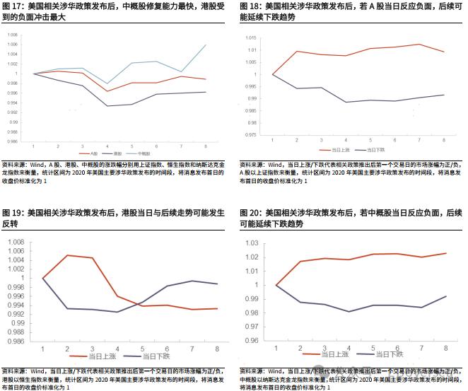 【光大策略&海外】2024年美国大选追踪系列之一