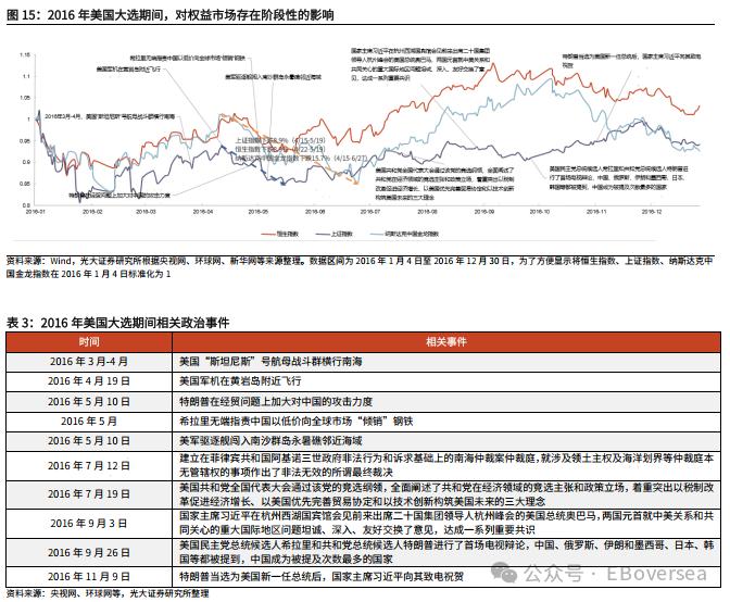 【光大策略&海外】2024年美国大选追踪系列之一