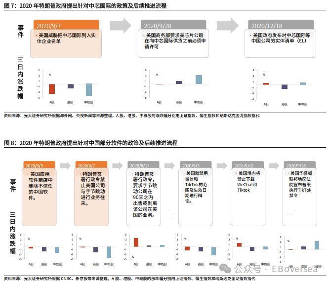 【光大策略&海外】2024年美国大选追踪系列之一