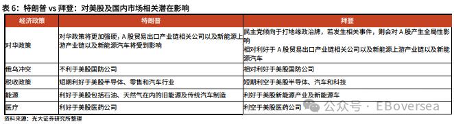 【光大策略&海外】2024年美国大选追踪系列之一