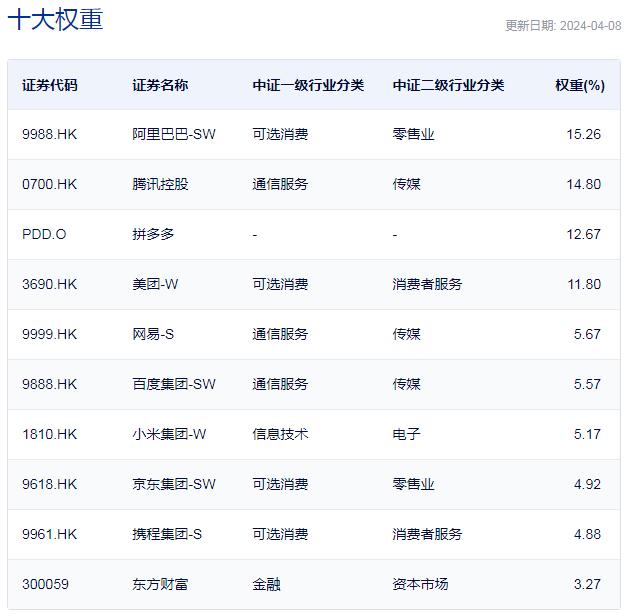 行业ETF风向标丨A、H股科技冰火两重天，4只中概互联网ETF半日涨幅超2.5%