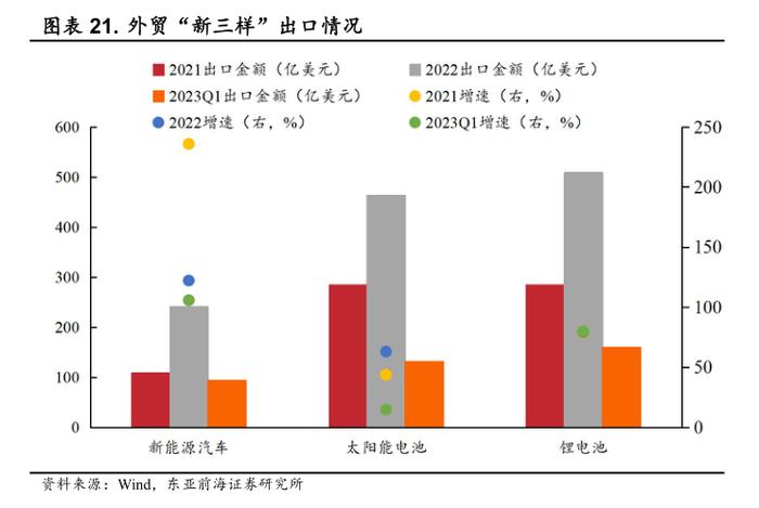 推动汽车标准转型升级、配套出台“新三样”中国标准外文版……行动方案出炉，强调让高质量耐用消费品更多进入居民生活