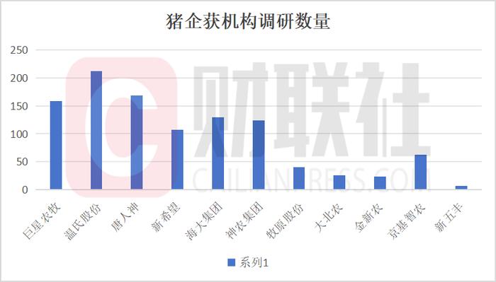 周期拐点？养猪开始赚钱，仔猪连涨10周 机构企业散户一致“乐观”