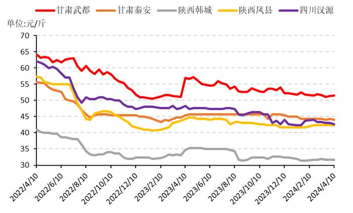 新华指数|稳定天气利好新椒生产，花椒各产区暂未发生倒春寒现象