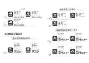 公司代码：688332    公司简称：中科蓝讯