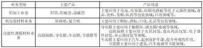 证券代码：300057    证券简称：万顺新材    公告编号：2024-017