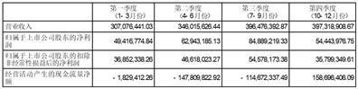 公司代码：688332    公司简称：中科蓝讯