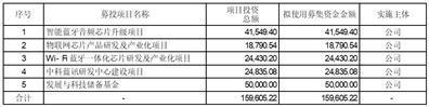 证券代码：688332    证券简称：中科蓝讯    公告编号：2024-006